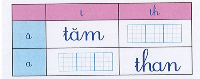 Bộ đề thi giữa kì 1 lớp 1 sách Cánh Diều có đáp án mới nhất