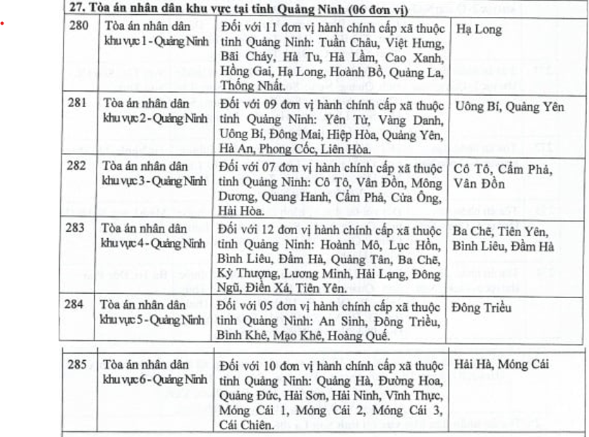 Ly hôn tại Quảng Ninh: Thủ tục, mẫu đơn và Dịch vụ ly hôn