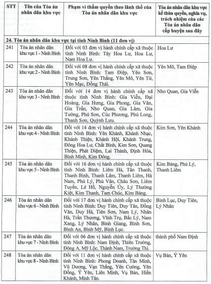 Ly hôn tại Ninh Bình: Thủ tục, mẫu đơn và Dịch vụ ly hôn