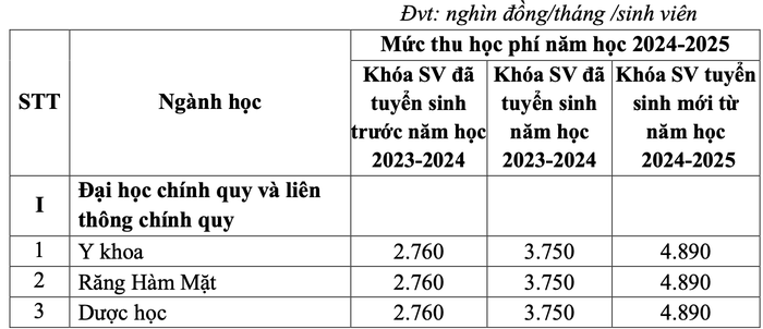 Học phí Đại học Y dược - Đại học Huế năm 2024-2025