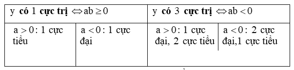 Các dạng bài tập Giải tích lớp 12 và cách giải đơn giản, dễ hiểu nhất