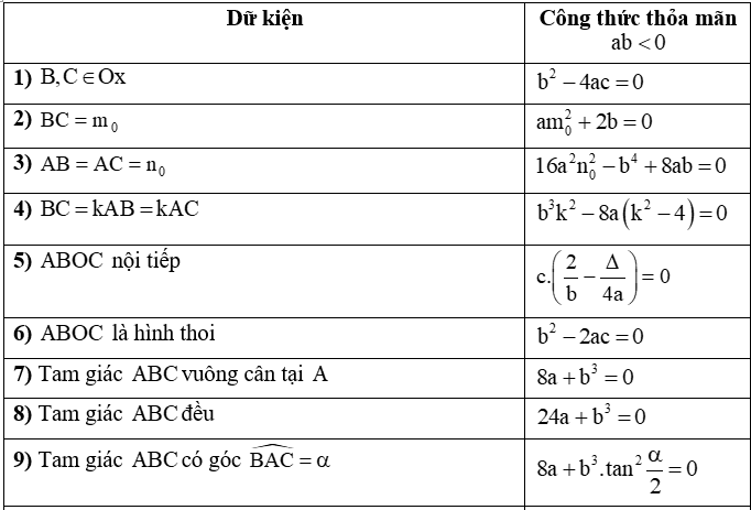 Các dạng bài tập Giải tích lớp 12 và cách giải đơn giản, dễ hiểu nhất