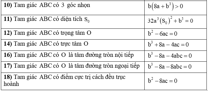 Các dạng bài tập Giải tích lớp 12 và cách giải đơn giản, dễ hiểu nhất