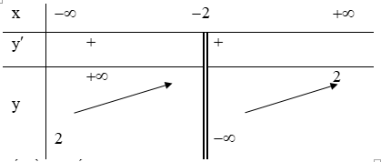 Các dạng bài tập Giải tích lớp 12 và cách giải đơn giản, dễ hiểu nhất