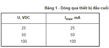 Yêu cầu giao diện kết nối mạng khi thiết bị đầu cuối chuyển trạng thái