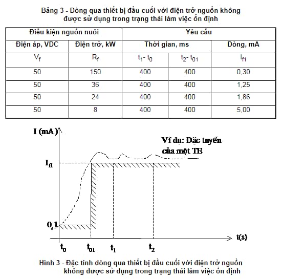 Yêu cầu giao diện kết nối mạng khi thiết bị đầu cuối chuyển trạng thái