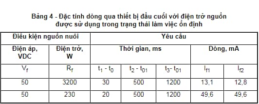 Yêu cầu giao diện kết nối mạng khi thiết bị đầu cuối chuyển trạng thái