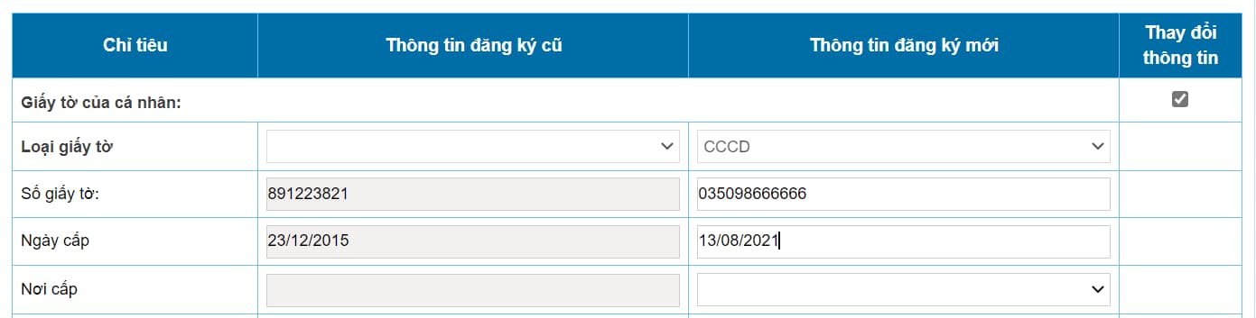 Thay đổi thông tin đăng ký thuế từ CMND sang CCCD online thế nào?