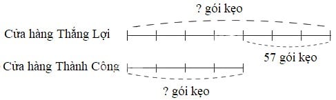 Giải Toán lớp 4 VNEN bài 110: Ôn tập về tìm hai số biết tổng (hiệu) và tỉ số