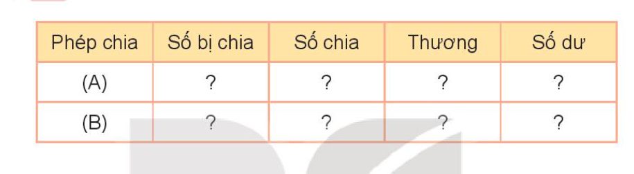 Giải Toán lớp 3, Bài 71: Chia số có năm chữ số cho số có một chữ số