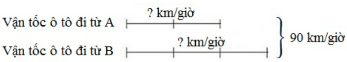 Toán lớp 5 trang 171, 172 Luyện tập (tiếp theo) có đáp án chi tiết