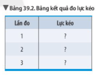 Biến dạng của lò xo Phép đo lực - KHTN Lớp 6 Bài 39