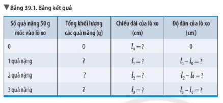 Biến dạng của lò xo Phép đo lực - KHTN Lớp 6 Bài 39