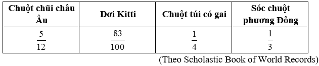Giải Toán lớp 6 bài 24: So sánh phân số. Hỗn số dương chi tiết