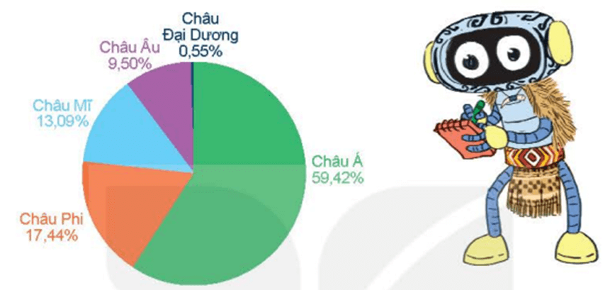 Giải Toán lớp 5 bài 64: Em ôn lại những gì đã học chi tiết nhấ