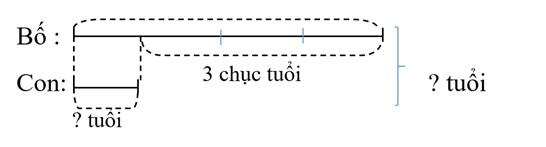 Bài tập cuối tuần Toán lớp 3 Cánh Diều - Tuần 12 có đáp án chi tiết