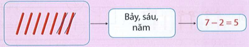Bài tập cuối tuần Toán lớp 1 Chân trời sáng tạo Tuần 15 có đáp án