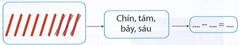 Bài tập cuối tuần Toán lớp 1 Chân trời sáng tạo Tuần 15 có đáp án