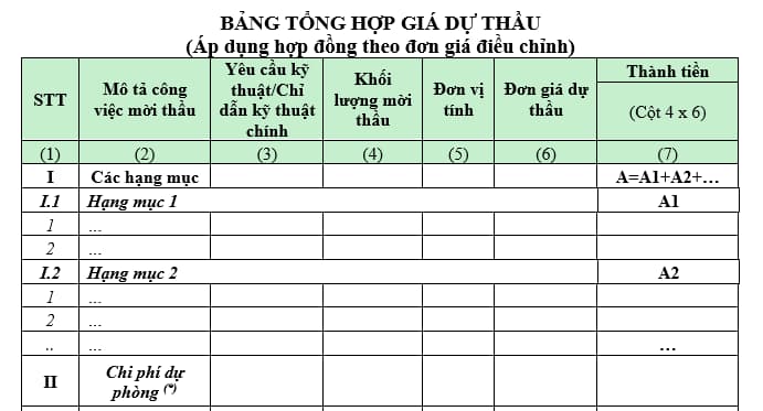 Mẫu bảng tổng hợp giá dự thầu áp dụng đối với hợp đồng theo đơn giá điều chỉnh