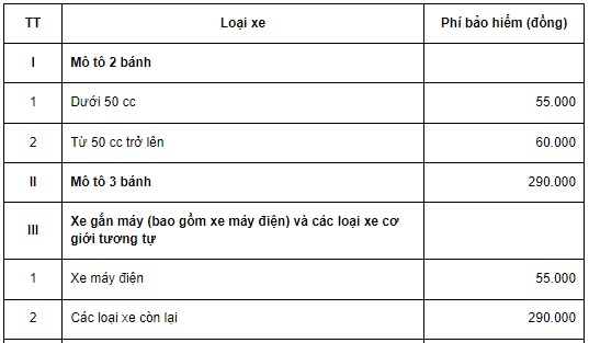 Hình thức xuất trình bảo hiểm xe máy đã mua trên Momo để kiểm tra