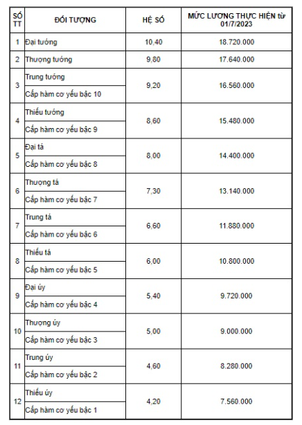 Thiếu tướng quân đội giữ chức Giám đốc Học viện Kỹ thuật Mật mã?
