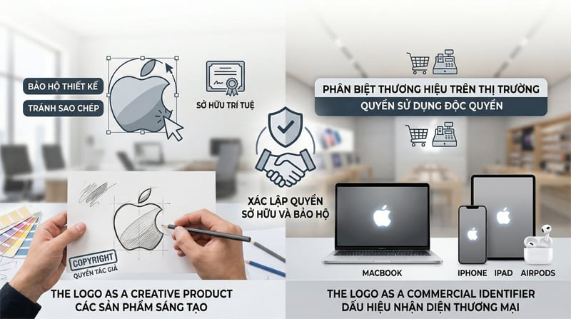 Logo Apple - Sản phẩm sáng tạo và nhận diện thương mại