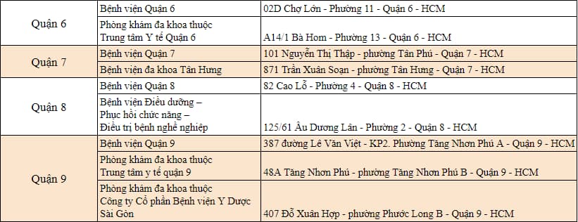 Thực hiện khám sức khỏe xin việc ở đâu tại Thành phố Hồ Chí Minh?