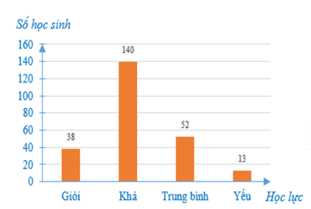 Bài tập tổng hợp Toán 7 Chương 1 Cánh diều có đáp án