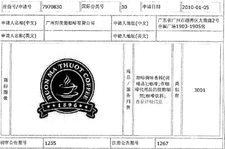 Cách đăng ký thương hiệu độc quyền cho sản phẩm cà phê năm 2025