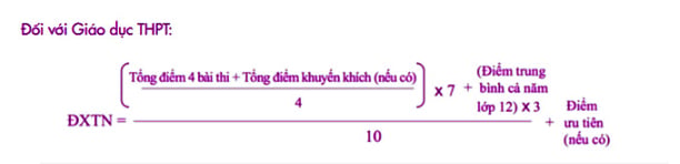 Hướng dẫn cách tính điểm xét tốt nghiệp THPT năm 2024 chi tiết?