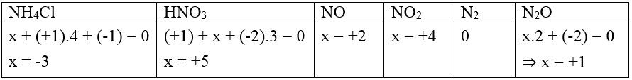 Dãy gồm các chất trong phân tử chỉ có liên kết cộng hóa trị phân cực là?