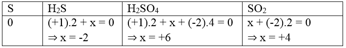 Dãy gồm các chất trong phân tử chỉ có liên kết cộng hóa trị phân cực là?