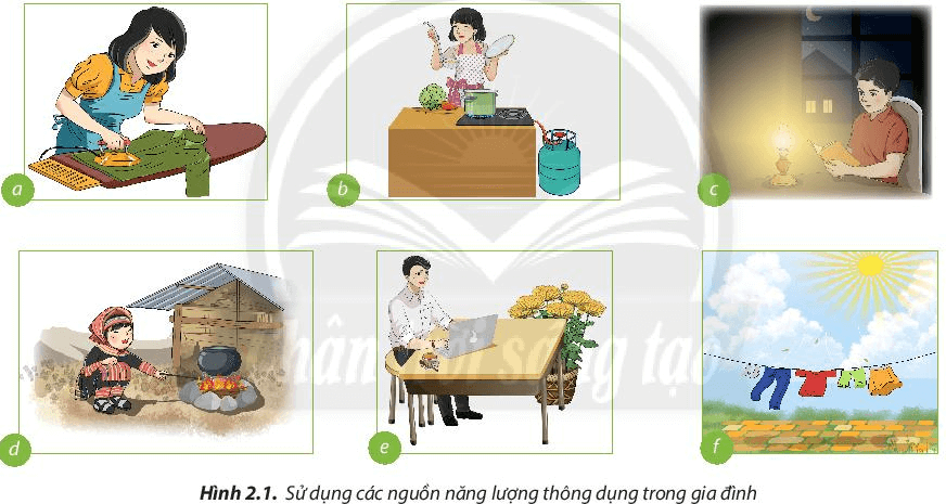 Công nghệ lớp 6 bài 2: Sử dụng năng lượng trong gia đình