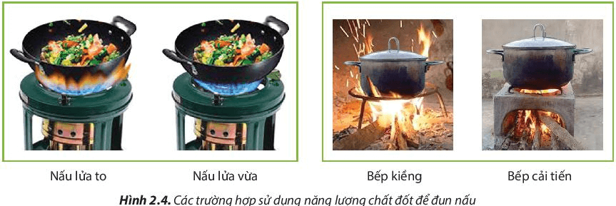 Công nghệ lớp 6 bài 2: Sử dụng năng lượng trong gia đình