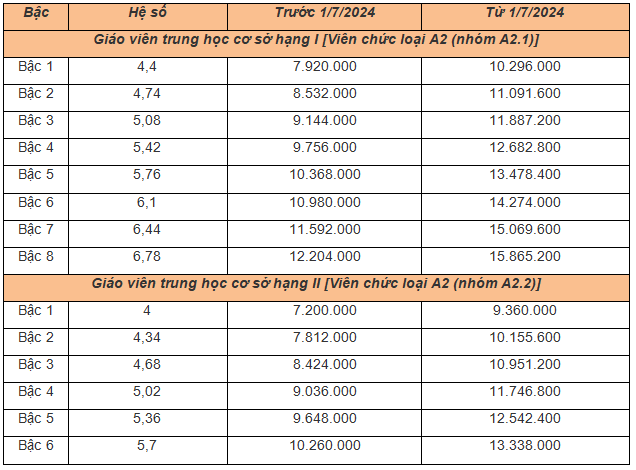 Sổ sách của giáo viên các cấp năm học 2024-2025 mới nhất