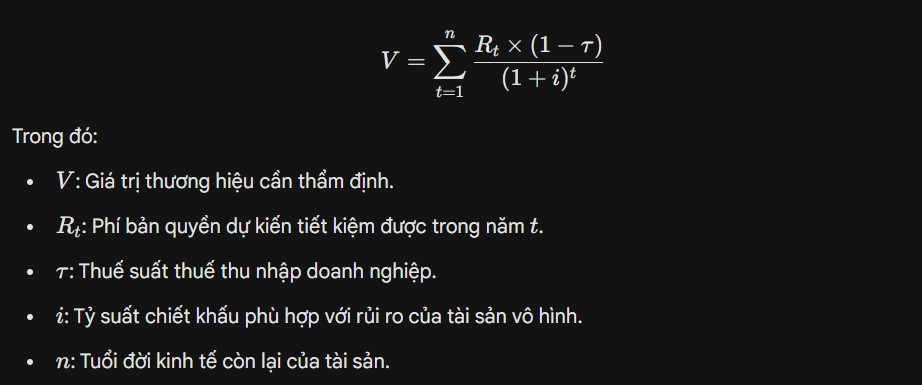 Giá trị thương hiệu là gì? Cách tính giá trị thương hiệu?