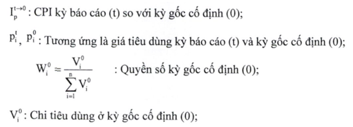 Công thức tính chỉ số giá tiêu dùng và số liệu CPI của Việt Nam?
