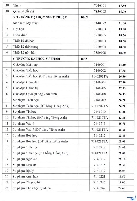 Điểm chuẩn Đại học Y dược Huế cập nhật mới nhất