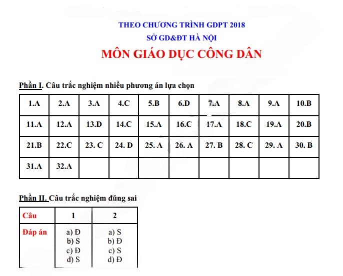 Đề minh họa môn GDCD kỳ thi vào lớp 10 tại Hà Nội năm học 2025-2026