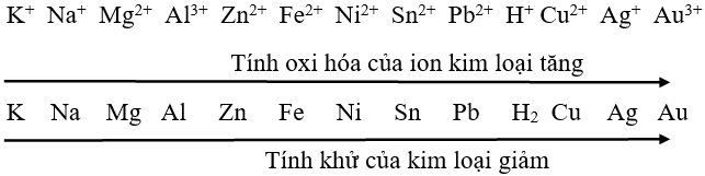 Dung dịch FeSO4 và dung dịch CuSO4 đều tác dụng được với?