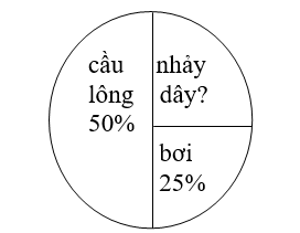 Bài tập cuối tuần môn Toán lớp 5: Tuần 20 có đáp án chi tiết nhất