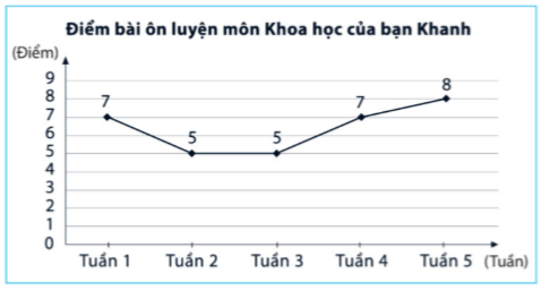 Đề thi Toán 7 Giữa kì 2 có đáp án mới nhất 2023 -2024