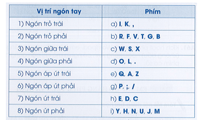 7 đề thi học kì 1 môn Tin học lớp 3 có đáp án mới nhất
