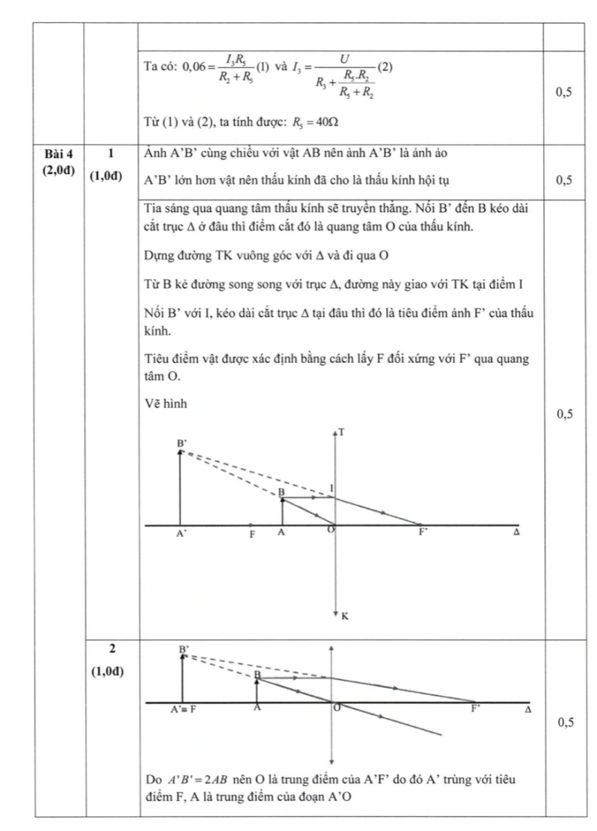 Đề thi vào lớp 10 trường THPT Chuyên Sư Phạm Hà Nội các môn có đáp án