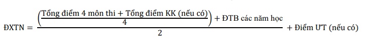 Cách tính điểm tốt nghiệp THPT năm 2025 mới nhất