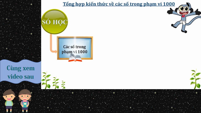 Mẫu Bài giảng điện tử môn Toán 3 sách Kết nối tri thức với cuộc sống
