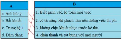 Giải Tiếng việt lớp 5 VNEN Bài 31A Người phụ nữ dũng cảm