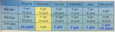 Giải Toán lớp 4 VNEN bài 106: Ôn tập về đại lượng (tiếp) chi tiết