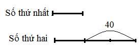 Giải Toán lớp 4 VNEN bài 94: Em ôn lại những gì đã học chi tiết