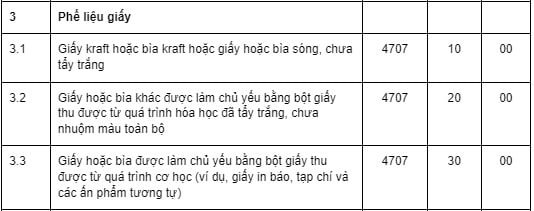 Phế liệu giấy in báo nhập khẩu từ nước ngoài làm nguyên liệu sản xuất?